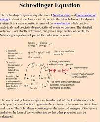 Schordinger Dusunce Tahmindenklem Physics And Mathematics Studying Math Engineering Science