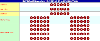 Totolovers Result Hongkong Pools 16 Desember 2019 Periode 391 Hk Adalah 9209 Sah Mobatogel Web Resmi Hk Di Www Nomork Periode Buku Gambar 12 Desember