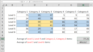 How To Calculate Average With Intersecting Tables Intersecting Calculator Space Character