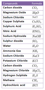 Chemical Formula Teaching Chemistry Chemistry Lessons Science Notes
