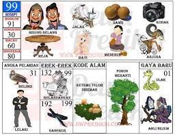 Buku Tafsir Mimpi 2d Abjad Terlengkap Bergambar Terbaru Tafsir Mimpi Gambar Buku Gambar