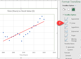 Add A Linear Regression Trendline To An Excel Scatter Plot