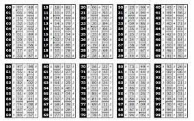 Tabel Tesson Tesyen Nomor Tesson Angka Tesson Tabel Tesson Terbaru Belajar Menghitung Buku Putih Matematika Kelas Satu