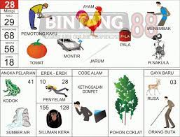 Pin Di Nomor Togel