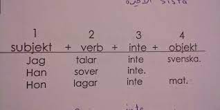 كيفية ترتيب الجمل في اللغة السويدية موقع يلا سويد Jalla Sweden
