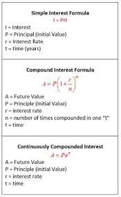 Simple Interest Compound Interest Continuously Compounded Interest Studying Math Simple Interest Math Simple Interest