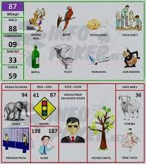 Buku Mimpi 2d Bergambar Terbaru Dan Terlengkap Pasartaruhan Buku Gambar Buku Gambar