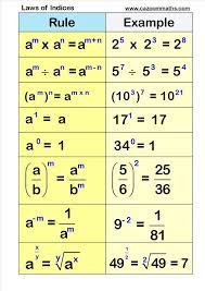 Laws Of Indices Maths Calculate Formulas Tricks Mind Learning Cheatsheet Definitions Referencesheet Learning Mathematics Math Methods Studying Math