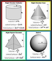 Included In This Download Are 4 Posters Posters Include Pictures And Formulas For Volume Lateral Surface Area Math Word Walls Praxis Core Math Studying Math