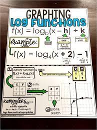 Graphing Logarithmic Functions Cheat Sheet Math Notebooks Math Cheat Sheet Teaching Algebra