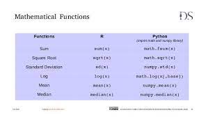 Mathematical Functions Functions R Python Import Math And Numpy Library Sum Sum X Math Fsum X