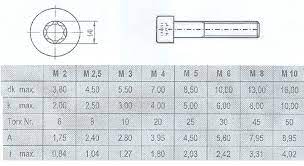 Sechskantschraube m3x4 online kaufen ab € 12.00. Online Schraubenhandel Schrauben Torx Schrauben Spezial Schrauben Sechskantschrauben Uvm Iso 14579 Aehnlich Din 912