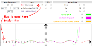 Is A Function Plotter A Legitimate Use Of Eval In Javascript Software Engineering Stack Exchange