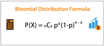 Guide To Binomial Distribution Formula Here We Discuss How To Calculate Probability Of X Using Binomial Distribution Binomial Distribution Formula Probability