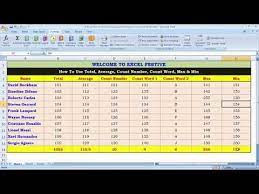 In Excel How To Calculate Total Average Count Number Count Word Max Min Youtube In 2020 Excel Words Counting