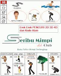 Erek Erek Pencuri Di Buku Mimpi Maling 2d 3d 4d Dan Kode Alam Seribu Mimpi
