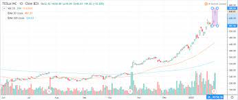 Bitcoin (btc) jumped by almost $3,000 in minutes on feb. Bitcoin Btc Avoids A Price Squeeze To 9 000 As Tesla Soars Over Bleeding Shorts