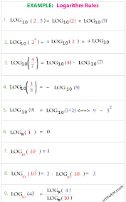 Logarithm Math Formulas Logic Math Math Classroom