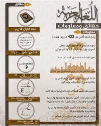 18 ديسمبر يوم عالمي للغة العربية