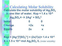 Calculating Molar Solubility Molarity High School Chemistry Solubility Chemical Equation