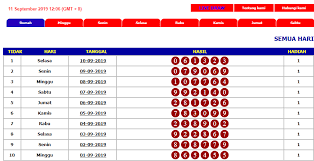 Result Keluaran Togel Hongkong 10 September 2019 Selasa Tanggal Januari