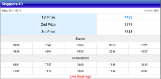 Result Singapore Singapura Dadu Sydney