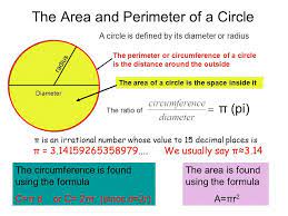 Image Result For Perimeter Of Circle Formula Circle Formula Perimeter Of Circle Area And Perimeter