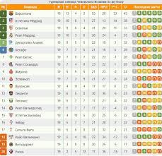 Ispanskaya La Liga Itogi Matchej 19 Go Tura Readfootball