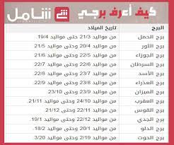 كيف أعرف برجي من تاريخ ميلادي موضوع