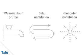 Hallo zusammen, seit einiger zeit blinkt bei unserem siemens ceranfeld immer wieder er 42. Was Bedeuten Die Zeichen An Der Spulmaschine Symbole Mit Bildern Erklart Talu De