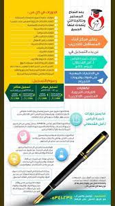 Om 3mori Na Twitteru طريقك للنجاح يبدأمع مركز ابناء المستقبل للتدريب الأن بدأ التسجيل المبكر في دورات خبيره قياس أ أمل القحطاني للكفايات على الرابط Https T Co Wrv1nt55hj شارك اينما كنت داخل او خارج المملكه