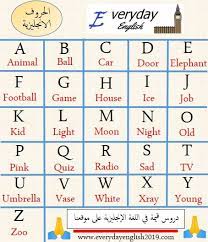 الحروف الانجليزيه في اللغة الانجليزية بشرح مميز