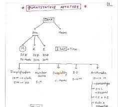 Simplification Tricks Hand Written Notes Pdf Download Math Notes Note Writing Math Tricks