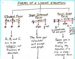 Math Algebra Tree Map Forms Of A Linear Equation 1 Of 2 Maths Algebra Teaching Algebra College Algebra