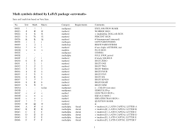 Http Milde Users Sourceforge Net Lucr Math Mathpackages Arevmath Symbols Pdf