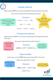 Calculating Simple Interest Compound Interest And Depreciation Summary Add This Pin To Your Board To Help Gcse Maths Revision Gcse Math Simple Interest Math