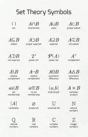 Math Poster Set Theory Symbols Math Methods Studying Math Math Poster