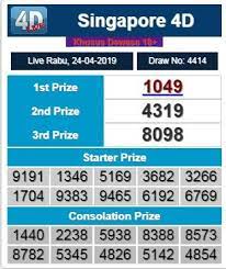 Pin Di Result Togel
