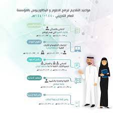 التدريب التقني Ar Twitter مواعيد القبول والتسجيل للكليات التقنية والمعاهد الصناعية للفصل الأول من العام التدريبي 1440 1441 هـ التدريب التقني