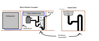 why is my kitchen island sink gurgling