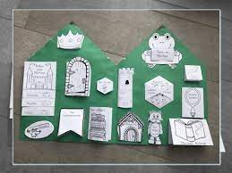 Gestalte mit diesen kostenlosen vorlagen schnell und einfach einladungen, gutscheine, schilder und glückwunschkarten zum selbstausdrucken. Vorlagen Maerchen Lapbook Zaubereinmaleins Designblog