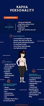 Kapha Body Type Characteristics Kapha Dosha Symptoms Imbalance Kapha Body Type Ayurvedic Body Type Ayurvedic Diet Kapha