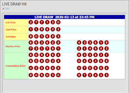 Live Draw Hk Queenstown Campinas Skagen