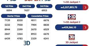 Latest Updated 4d Result Live Update 4d Sports Toto Magnum 4d 1 3d 6d Da Ma Cai Sabah Lotto 4d Singapore Pools Sar Feng Shui Luck Malaysia Lottery Games