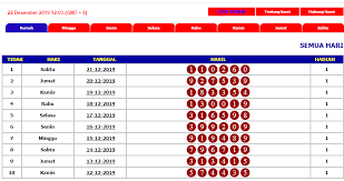 Result Keluaran Togel Hongkong 21 Desember 2019 Selasa Tanggal Januari