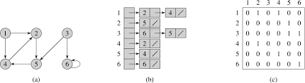graph algorithms