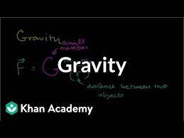 Basics Of Gravity And The Law Of Universal Gravitation In 2021 Ap Physics Gravitation Gravity
