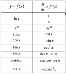Math Math Formulas Calculus Math Methods
