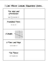 Writing Linear Equations Graphic Organizer Writing Linear Equations Math Teaching Algebra