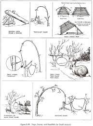 Pin By Pedrobambu On Prepping Survival Skills Survival Techniques Wilderness Survival
